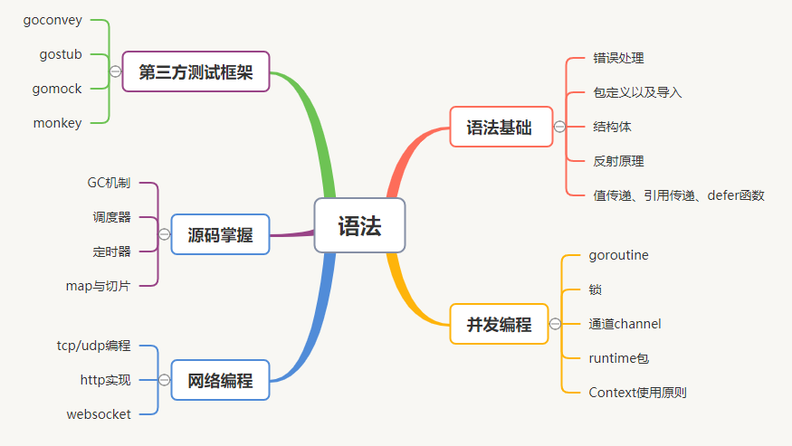 最全Golang资料补给包 - 图7