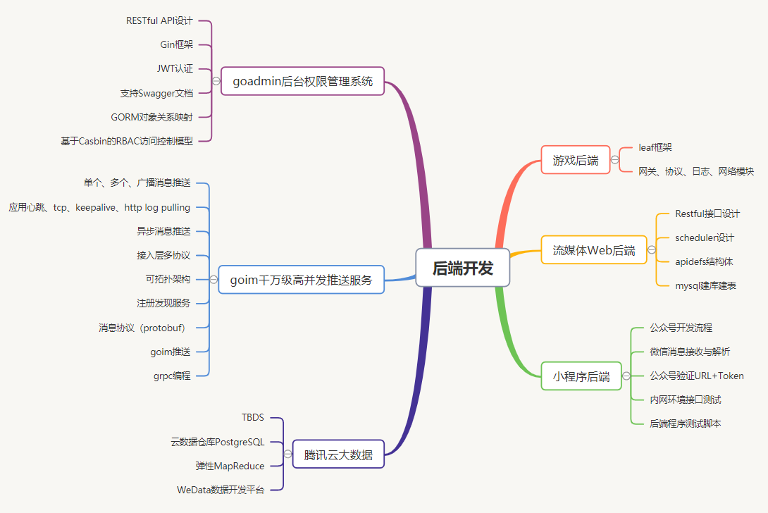 最全Golang资料补给包 - 图9