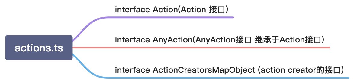 actions.ts - 图1