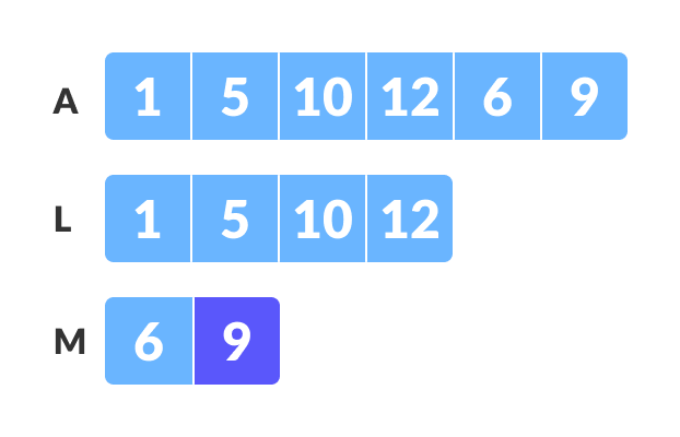 归并排序（Merge Sort） - 图5