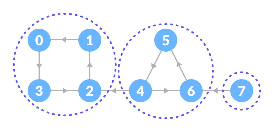 强连通分量 - 图11