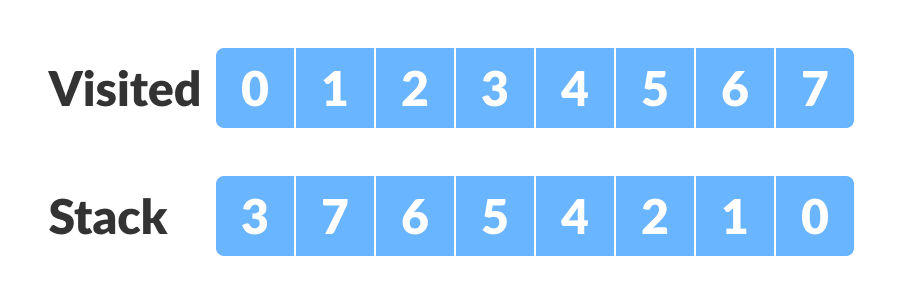 强连通分量 - 图6