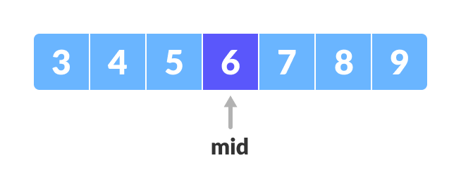 二分搜索（Binary Search） - 图3