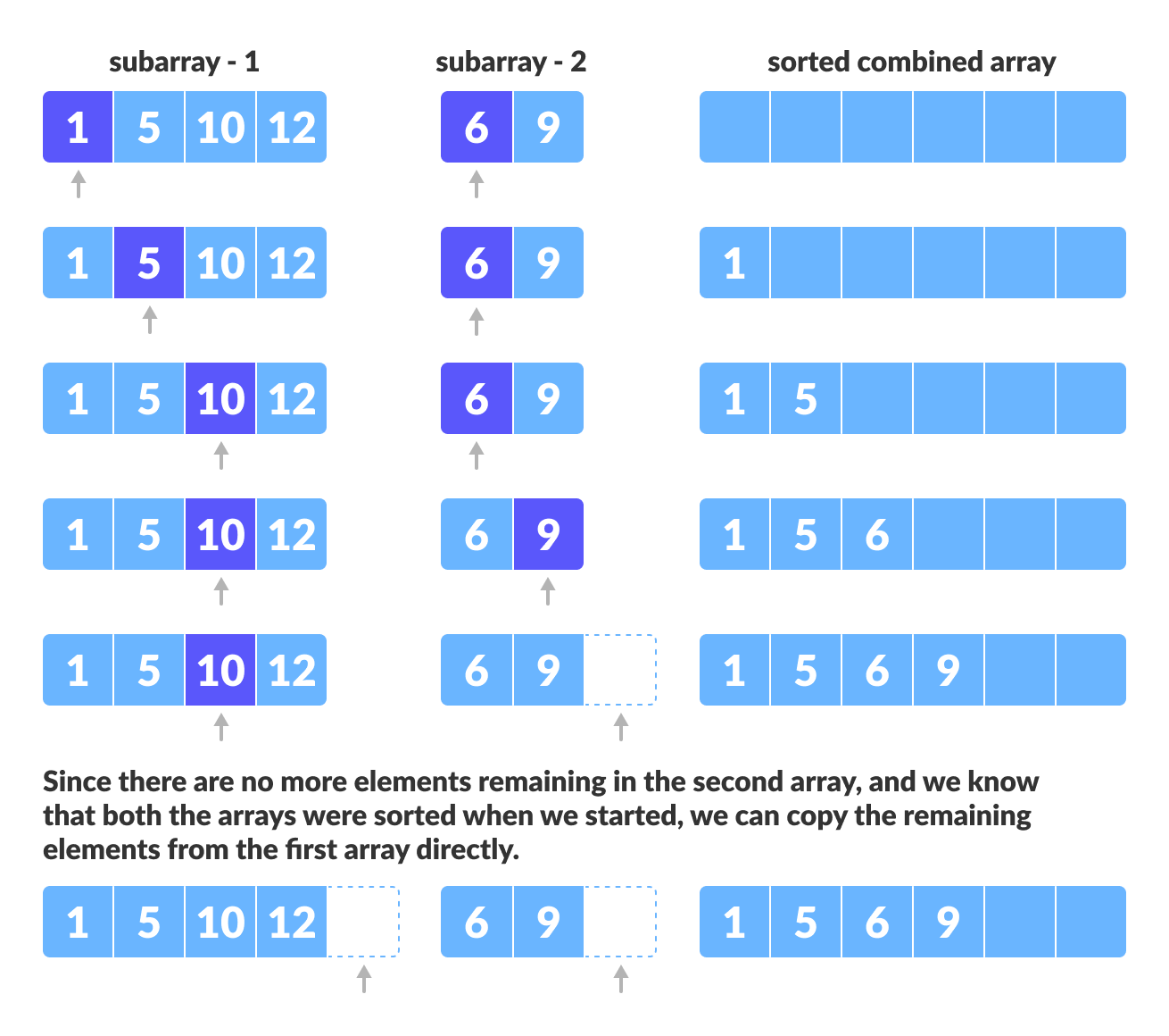 归并排序（Merge Sort） - 图3