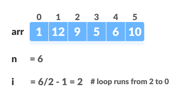 堆排序（Heap Sort） - 图6