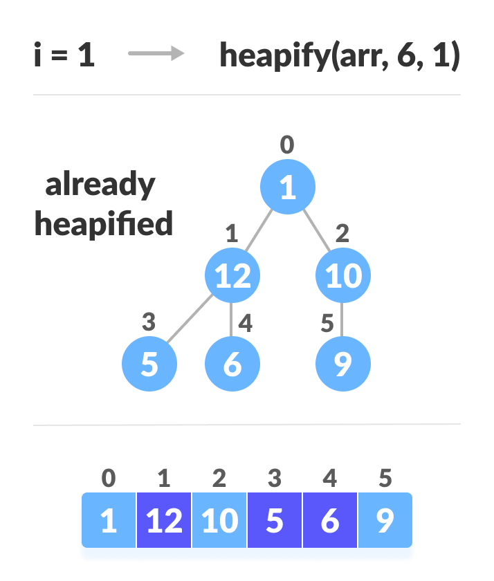 堆排序（Heap Sort） - 图8