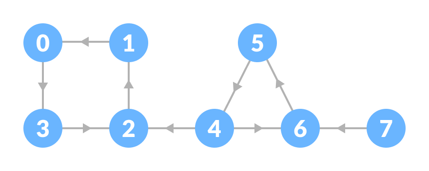 强连通分量 - 图7