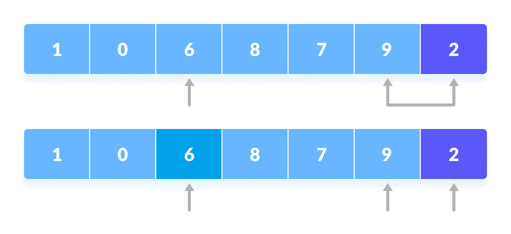 快速排序（Quick Sort） - 图7