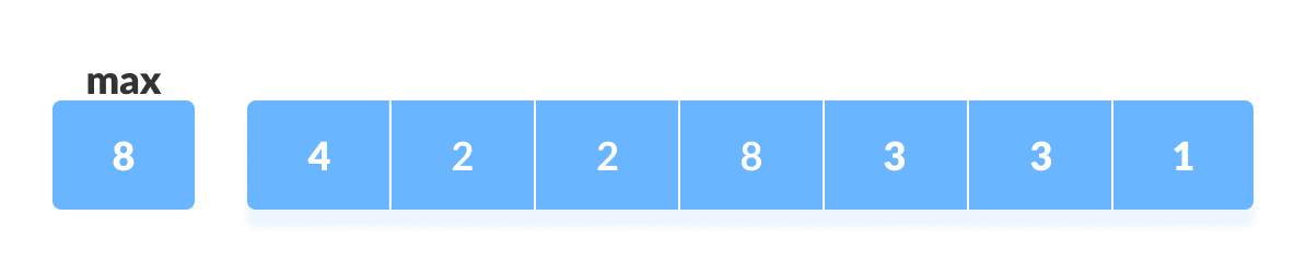 计数排序（Counting Sort） - 图1