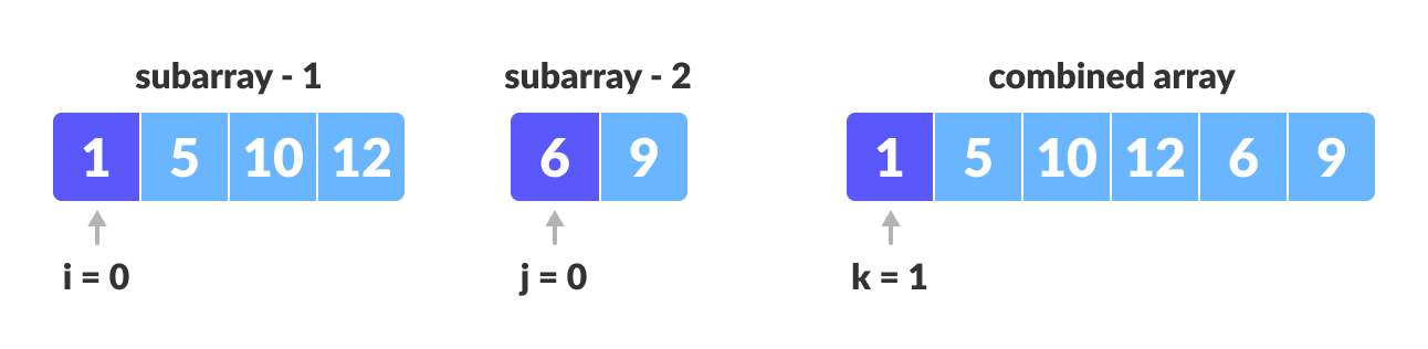 归并排序（Merge Sort） - 图6