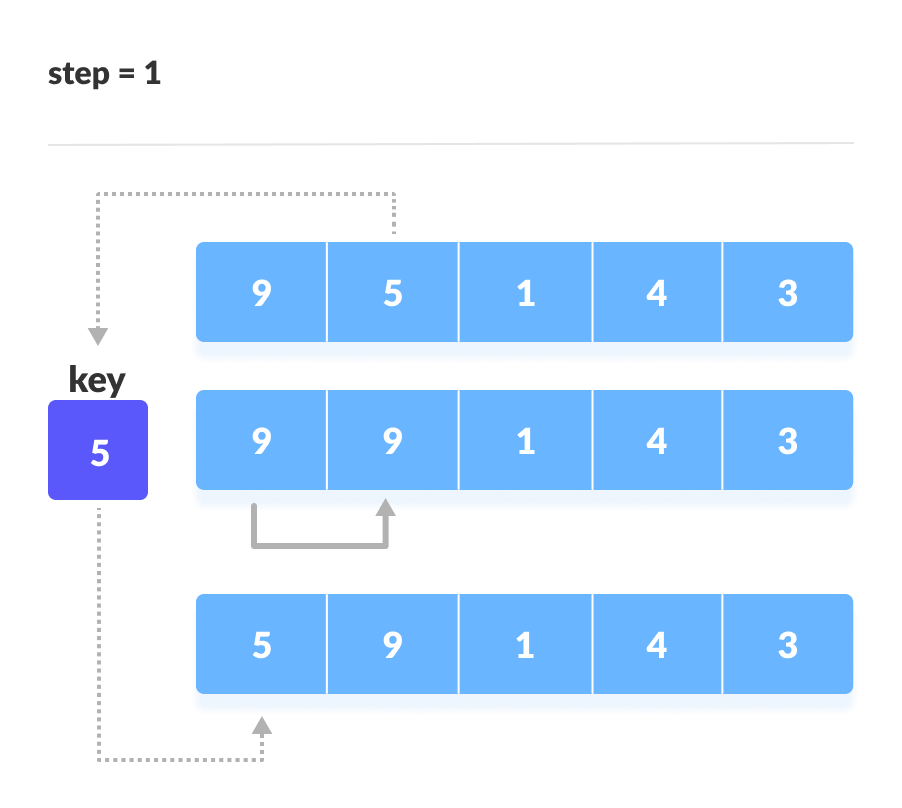 插入排序（Insertion Sort） - 图4