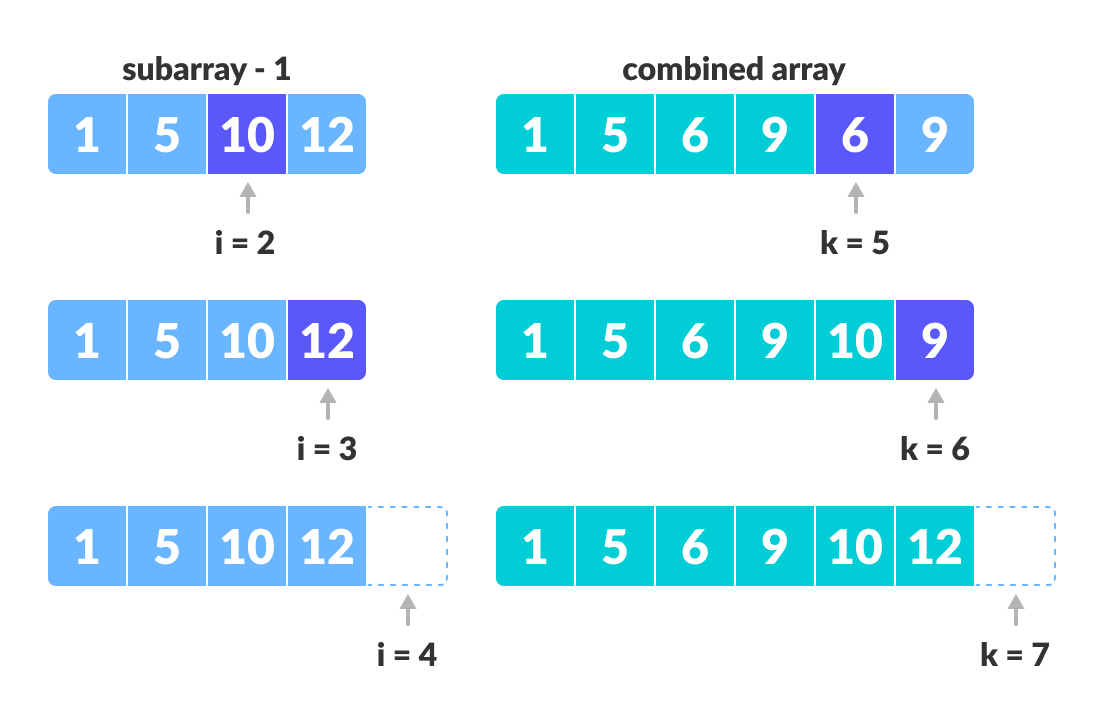 归并排序（Merge Sort） - 图8