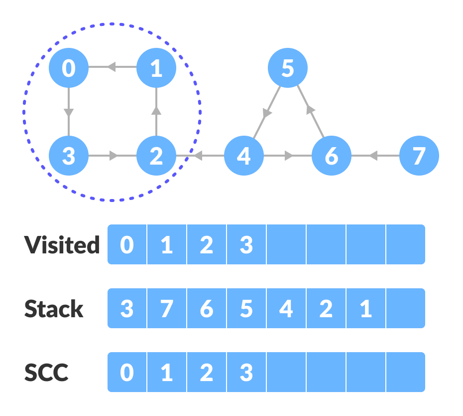 强连通分量 - 图8