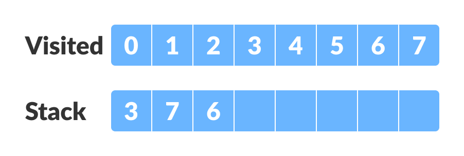 强连通分量 - 图5