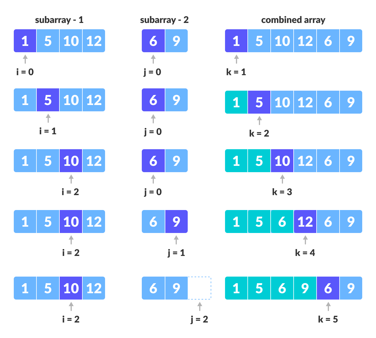 归并排序（Merge Sort） - 图7