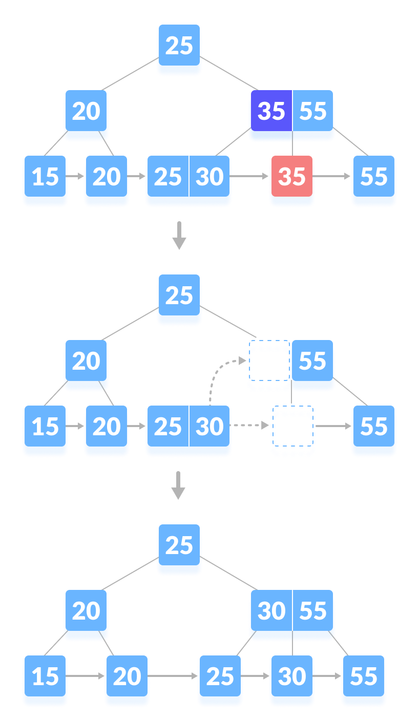 B 树 - 图18