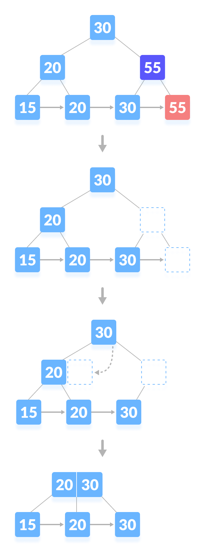 B 树 - 图20