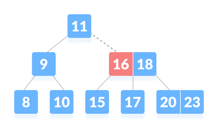 B树 - 图5