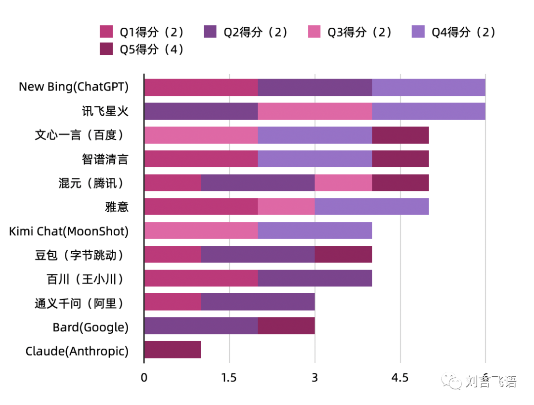 一年过去了，国产大模型怎样了？——用户视角的 12 家 AI 产品评测 - 图10