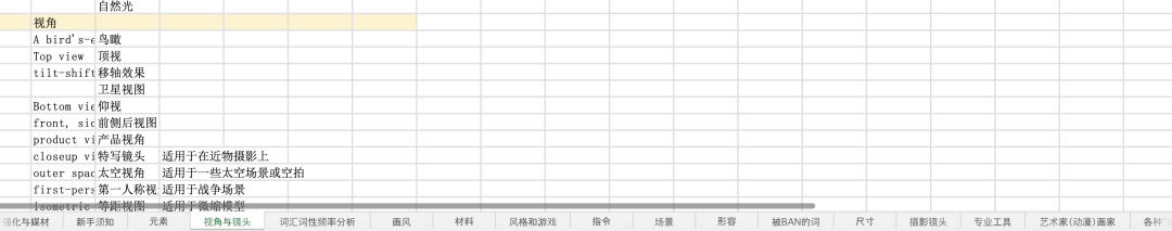 小技巧-你还在用关键词跟MidJourney对话吗？ - 图2