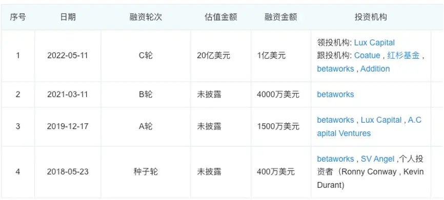 一张估值20亿的“笑脸”，正在拆掉OpenAI的围墙 | 人人都是产品经理 - 图7