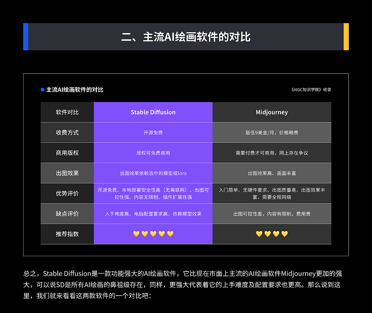 外婆都能看懂的Stable Diffusion入门教程！！！ AIGC_言川Artie-站酷ZCOOL - 图4