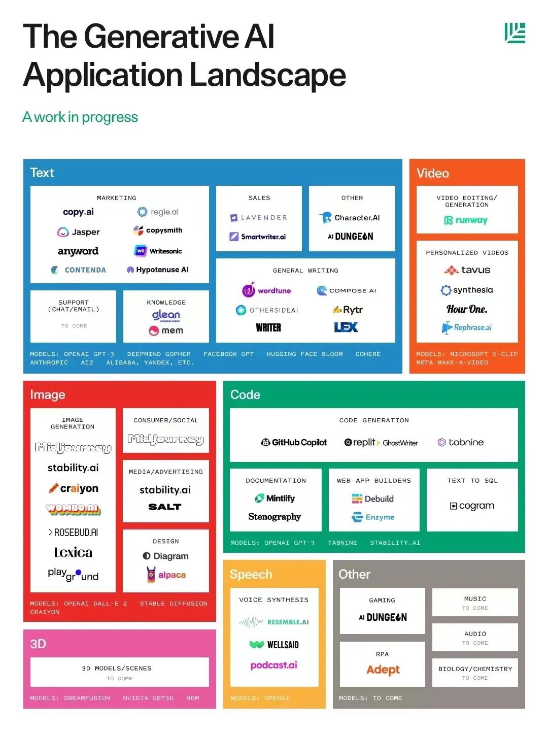 ✍️ AIGC 2023年度行业研究报告存档 - 图3