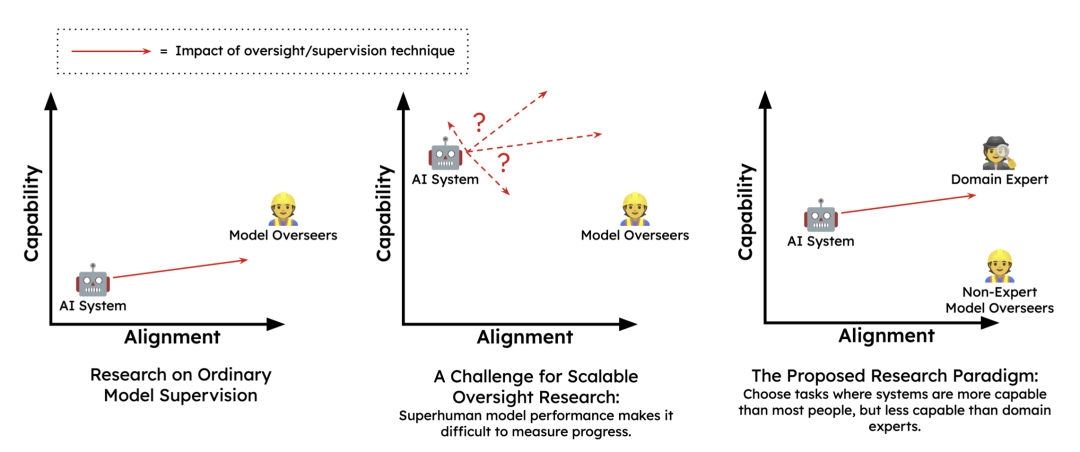 Anthropic：出走OpenAI，Google站队，AGI是天使还是魔鬼？ - 图11