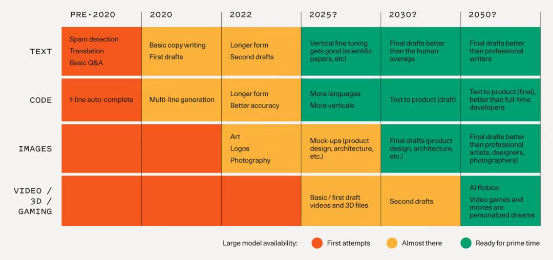 ✍️ AIGC 2023年度行业研究报告存档 - 图2