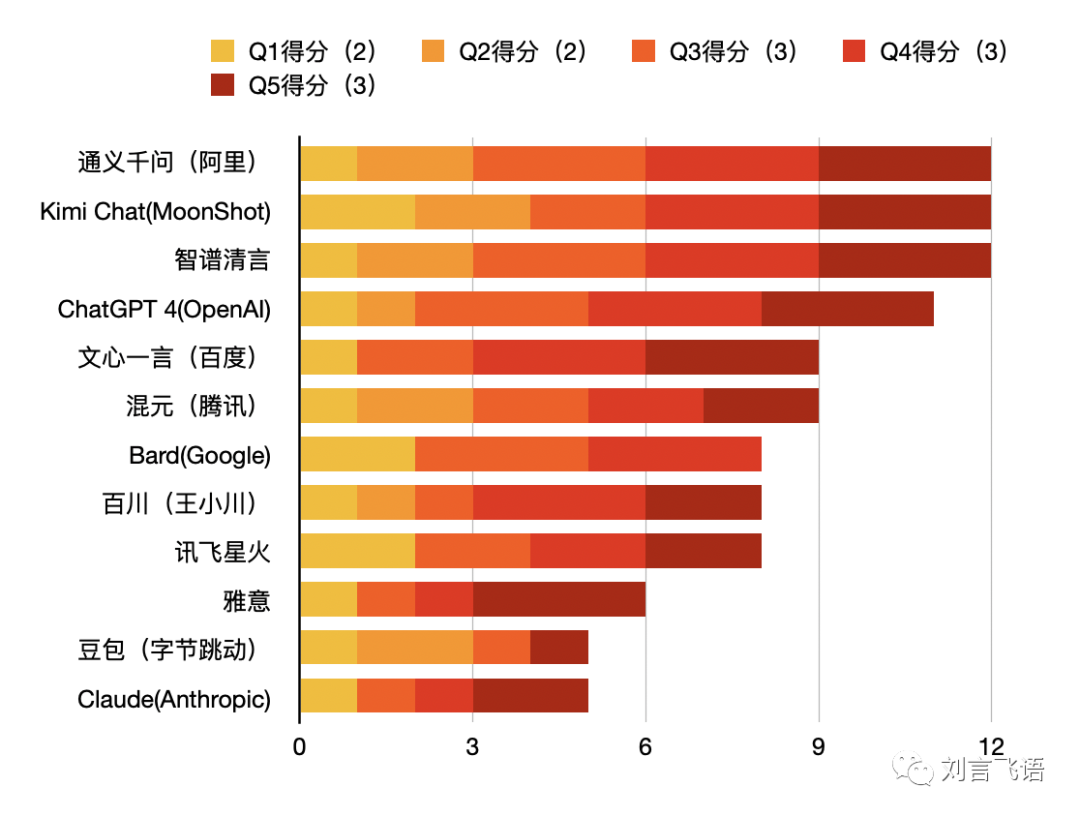 一年过去了，国产大模型怎样了？——用户视角的 12 家 AI 产品评测 - 图6