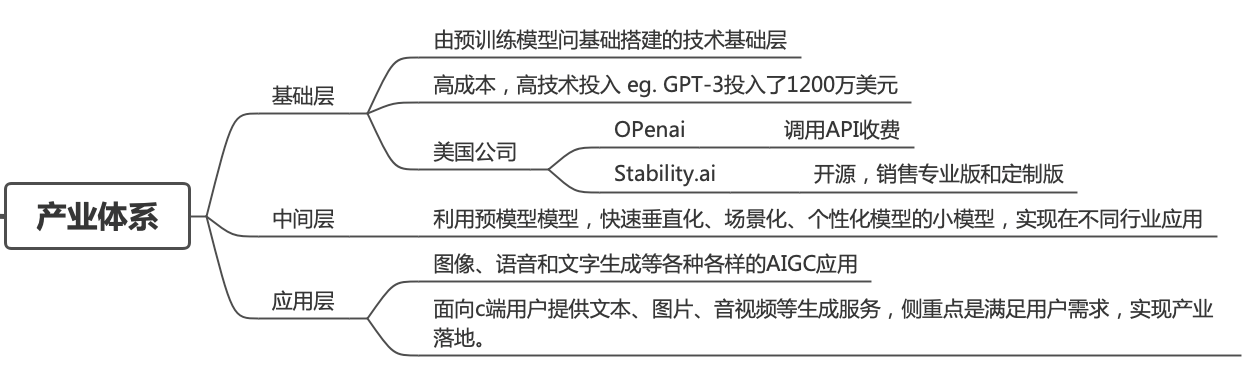 AIGC产品经理上手指南 - 图4