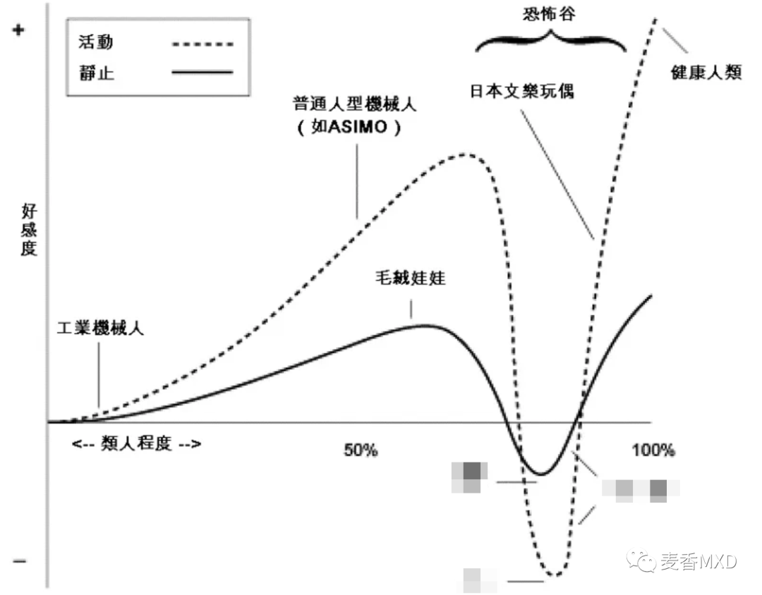 从恐怖谷到写实主义，生成式 AI 模型是否打破了视觉图灵测试 - 图1