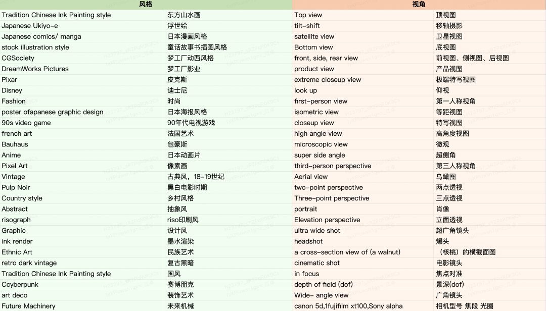 网易UEDC AI绘画怎么玩？Midjourney教程来啦！ - 图23