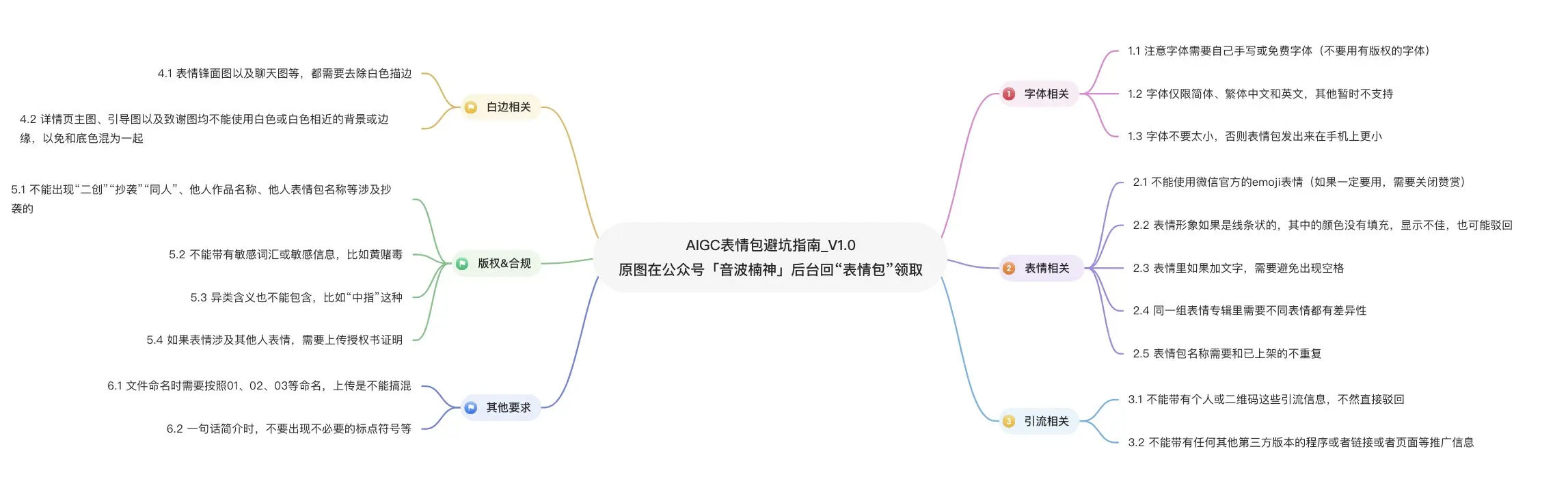 AI表情包 | Midjourney实操验证表情包红利期是否还在？ | 人人都是产品经理 - 图20