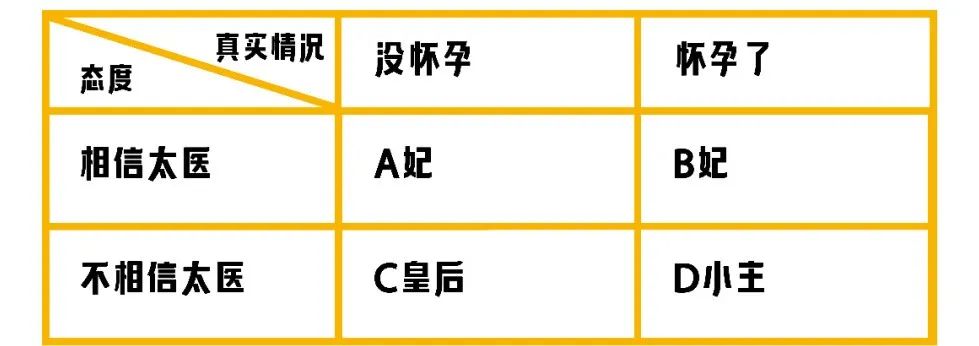 58UXD｜ChatGPT轻松搞定显著性校验，清宫大戏生动解析原理！ - 图8