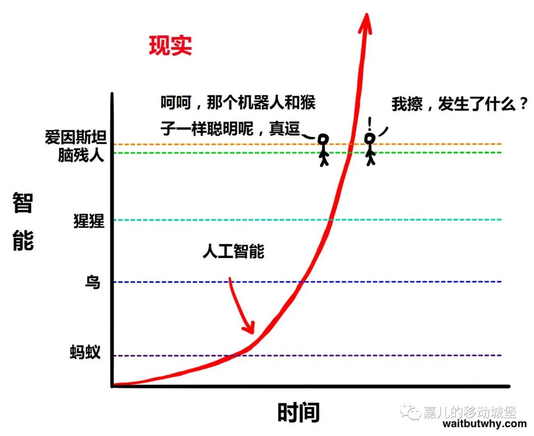 关于AIGC的一些内容分享 - 图3