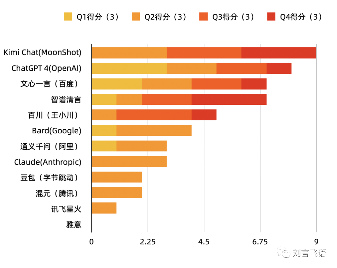 一年过去了，国产大模型怎样了？——用户视角的 12 家 AI 产品评测 - 图14