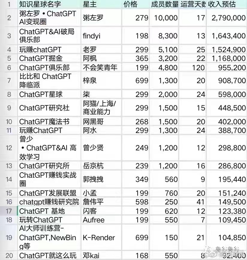 💰 ChatGPT 个人变现方案 - 图1