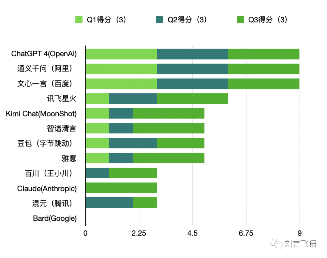 一年过去了，国产大模型怎样了？——用户视角的 12 家 AI 产品评测 - 图17