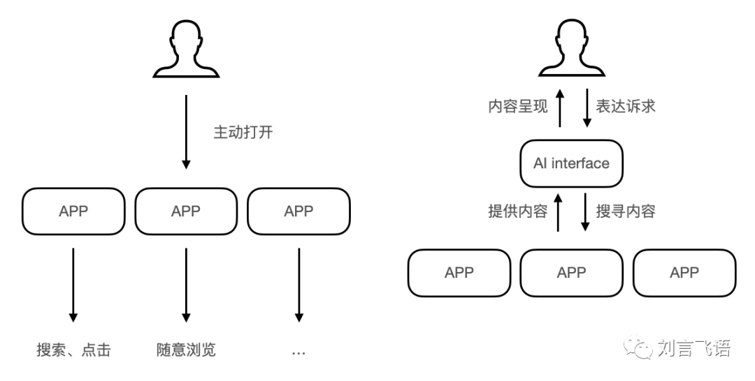 从 ChatGPT 看 AI 未来的 7 种场景可能性 - 图39