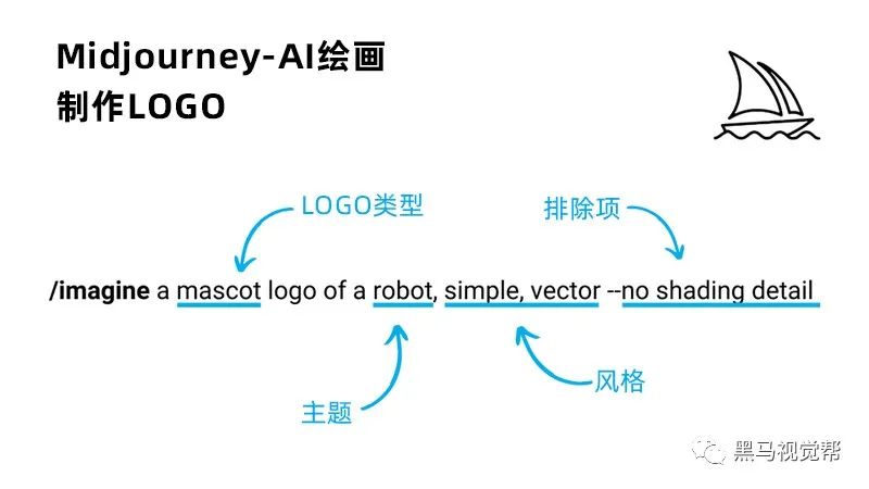 喂饭级AI设计LOGO教程！快来入局！ - 图4