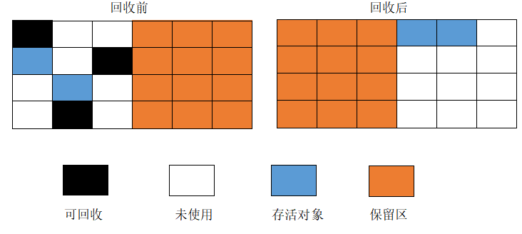 深入理解 Java 虚拟机 - 你了解 GC 算法原理吗 - 图3