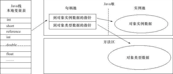 JVM 史上最最最完整知识总结 - 图5