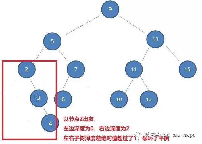 红黑树 - 图6