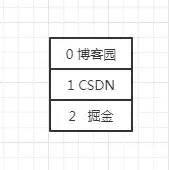 List 如何一边遍历，一边删除？ - 图7