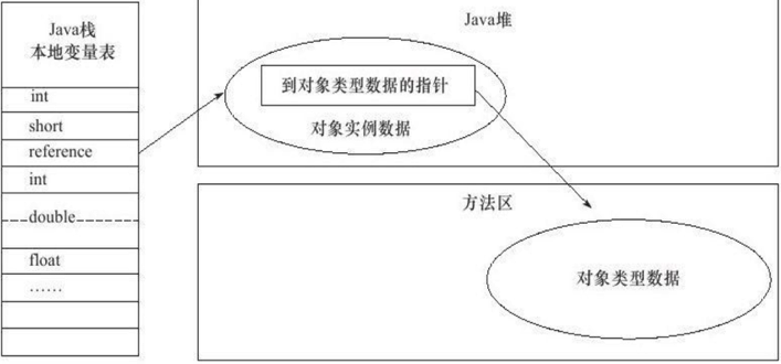 JVM 史上最最最完整知识总结 - 图6