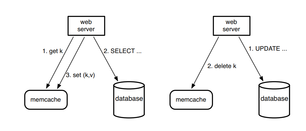 Scaling Memcache at Facebook 翻译 - 图1