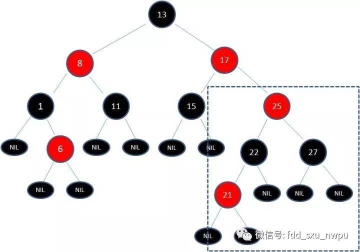 红黑树 - 图13