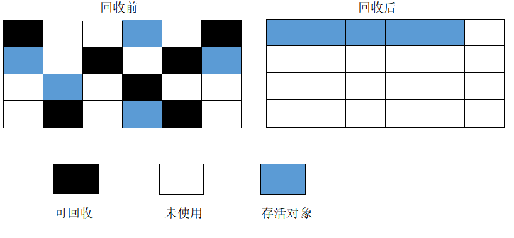 深入理解 Java 虚拟机 - 你了解 GC 算法原理吗 - 图4