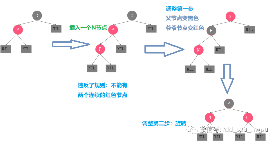 红黑树 - 图15